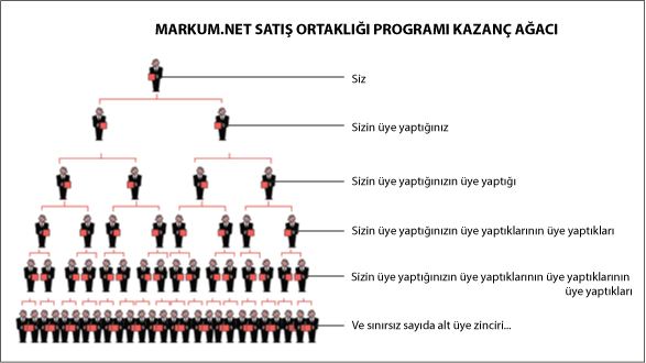 [Resim: kazanc_agaci_markum.net.jpg]